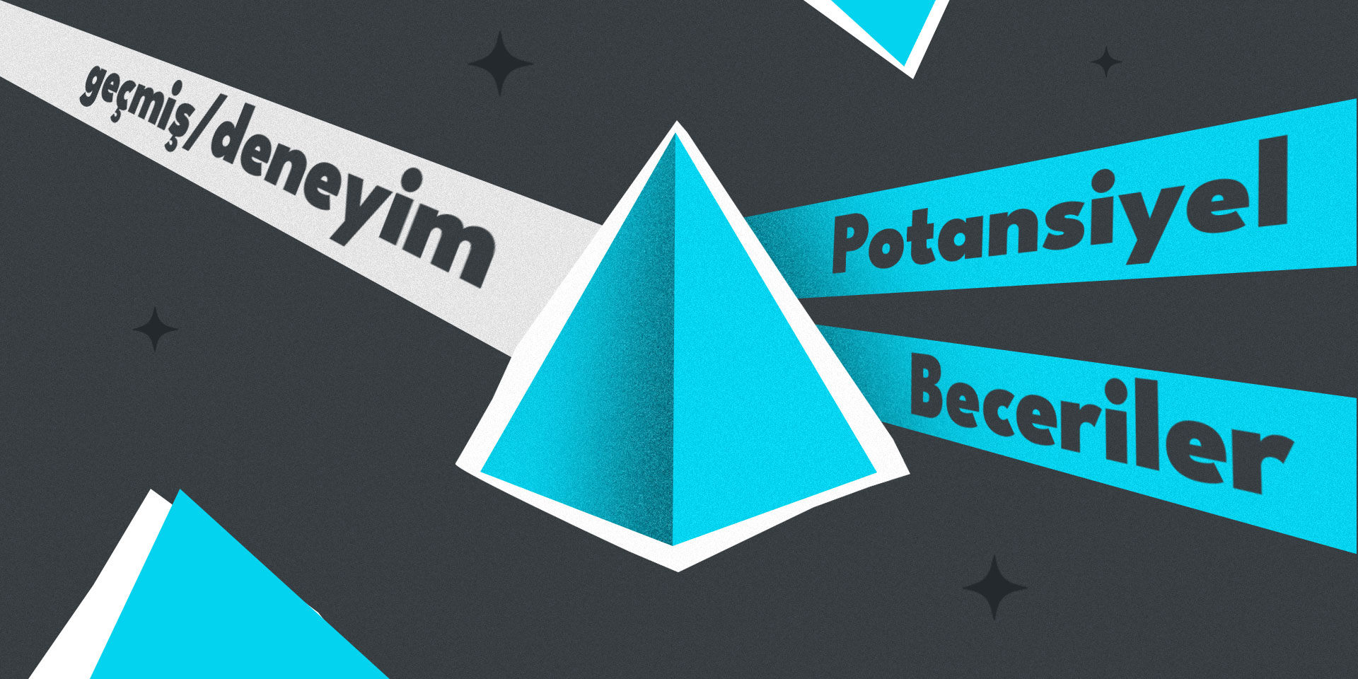 Beceri Temelli Değerlendirme: Stratejik İK Yönetiminde 